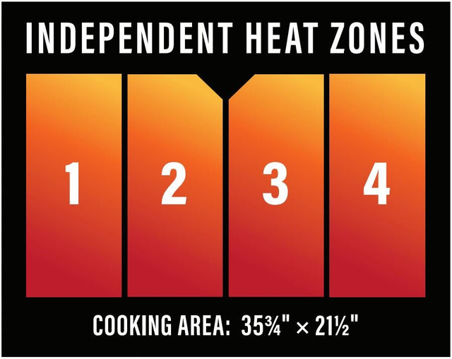 How to cook with different temperature zones on a Blackstone griddle - Blackstone Products