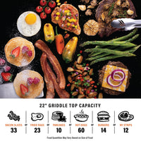 The 22" griddle top has the capacity for 33 bacon slices or 23 fried eggs or 10 pancakes or 60 hot dogs or 14 burgers or 12 New York strip steaks. Food quantities vary by size of food. 