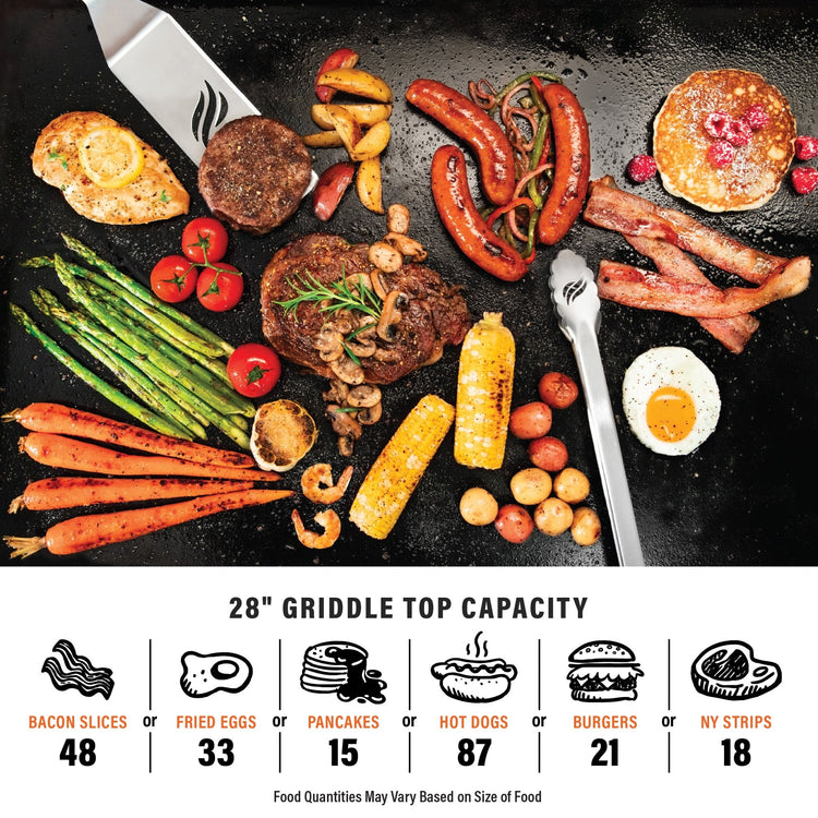 Blackstone 28-inch griddles have the capacity for 48 bacon slices or 33 fried eggs or 15 pancakes or 87 hot dogs or 21 burgers or 18 NY strip steaks. Food quantities may vary by the size of food. 