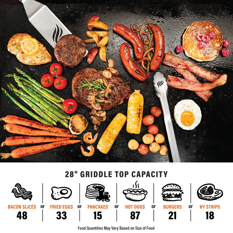 The 28" griddle has the capacity for 48 bacon slices or 33 fried eggs or 15 pancakes or 87 hot dogs or 21 burgers or 18 New York strip steaks. Food quantities vary by size of food. 