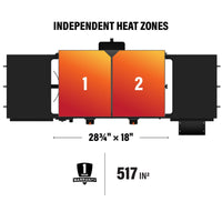 With two independent heat zones and a griddle plate that measures 28 3/4 inches by 18 inches, you'll have plenty of space. 
