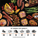 The 28" griddle capacity is 48 bacon slices or 33 fried eggs or 15 pancakes or 87 hot dogs or 21 burgers or 18 New York strips. Food quantities may vary based on size of food. 