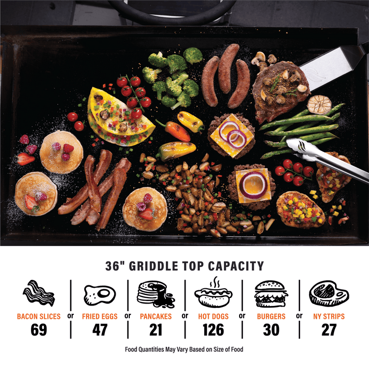 The 36" griddle top has the capacity for 69 bacon slices or 47 fried eggs or 21 pancakes or 126 hot dogs or 30 burgers or 27 New York strips. Food quants may vary based on food size. 