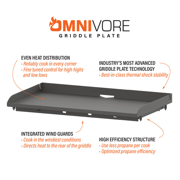 Omnivore Griddle Plate