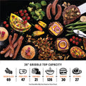 The 36" griddle top has a capacity for 69 bacon slices or 47 fried eggs or 21 pancakes or 126 hot dogs or 30 burgers or 27 New York strip steaks. Food quantities may vary based on size of food. 
