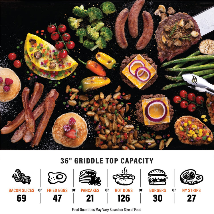 The 36" griddle top has a capacity for 69 bacon slices or 47 fried eggs or 21 pancakes or 126 hot dogs or 30 burgers or 27 New York strip steaks. Food quantities may vary based on size of food. 