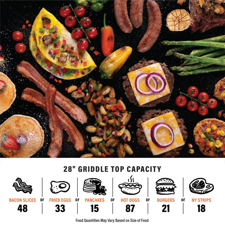Blackstone 28" griddles have the capacity for 48 bacon slices or 33 fried eggs or 15 pancakes or 87 hot dogs or 21 burgers or 18 New York strip steaks. Food quantities vary by size of food. 