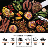 The 36" griddle has the capacity for 69 bacon slices or 47 fried eggs or 21 pancakes or 126 hot dogs or 30 burgers or 27 New York strip steaks. 