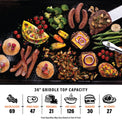 The 36" griddle has the capacity for 69 bacon strips or 47 fried eggs or 21 pancakes or 126 hot dogs or 30 burgers or 247 New York strip steaks. Food quantities will vary by the size of the food. 